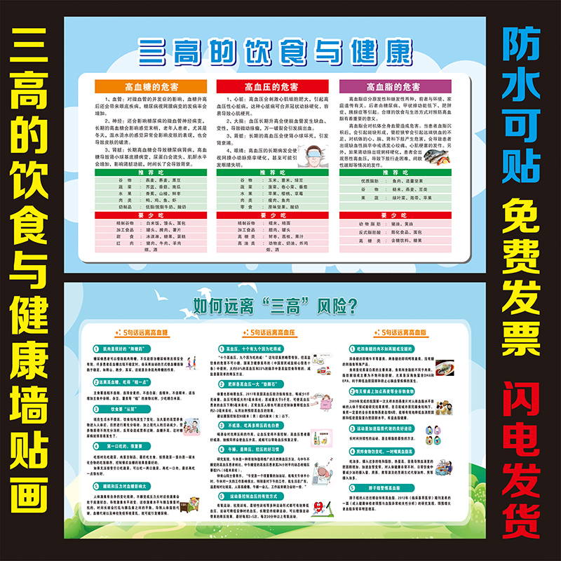 高血压糖尿病高血脂宣传知识挂图海报墙贴画 三高的危害饮食禁忌