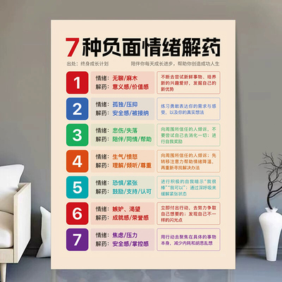 7种负面情绪解药提升能量的12种方法正能量情绪调节墙贴画海报