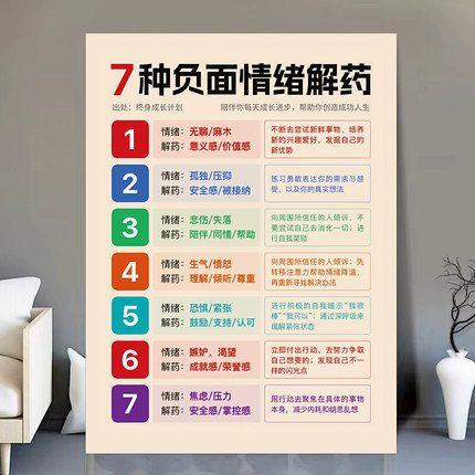 7种负面情绪解药提升能量的12种方法正能量情绪调节墙贴画海报