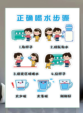 幼儿园喝水饮水步骤图流程四部曲开学主题环创教室布置墙贴画海报