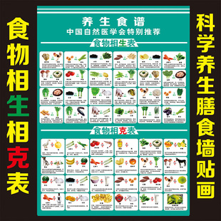 新版食物相宜相生相克挂图家庭相生克食物科学搭配膳食墙贴画海报