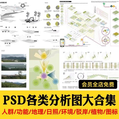 ps建筑景观规划城规PSD分层展板素材功能流线区位分析图人群图标