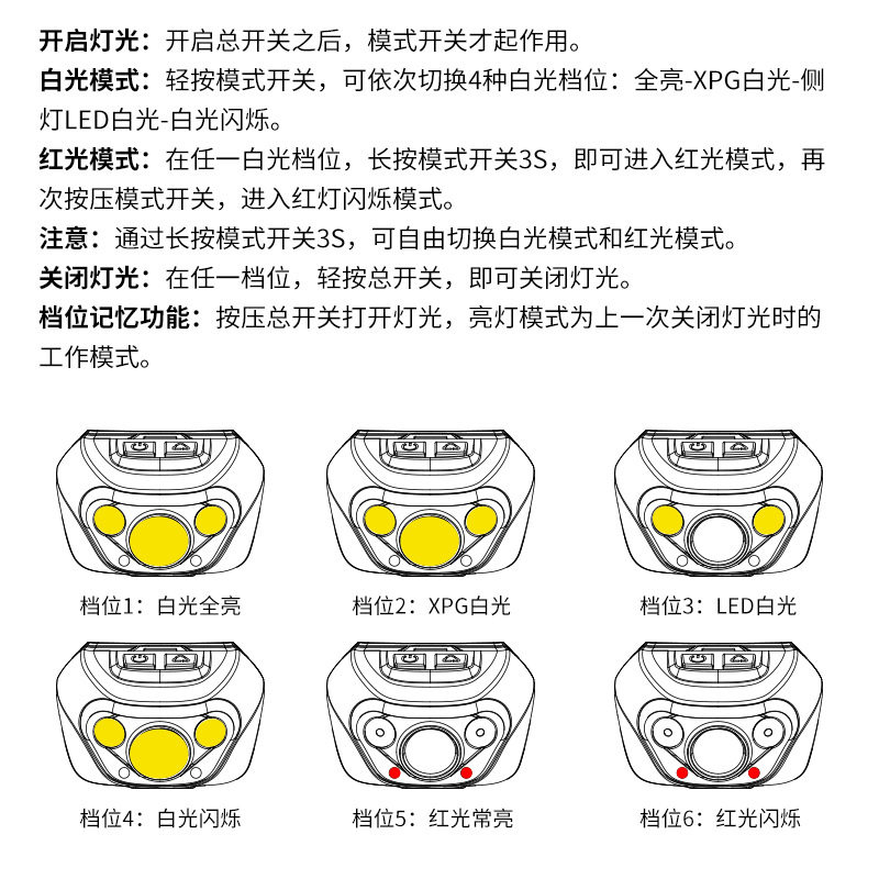 新款XPG+红光LED防水6模式强光户外头灯干电池款头灯夜钓灯