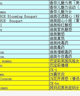 黑色衣柜身体汽车香薰