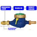 数字液封水表4分6分LXS15F 新品 宁波总厂牌防自转空转家用水平立式