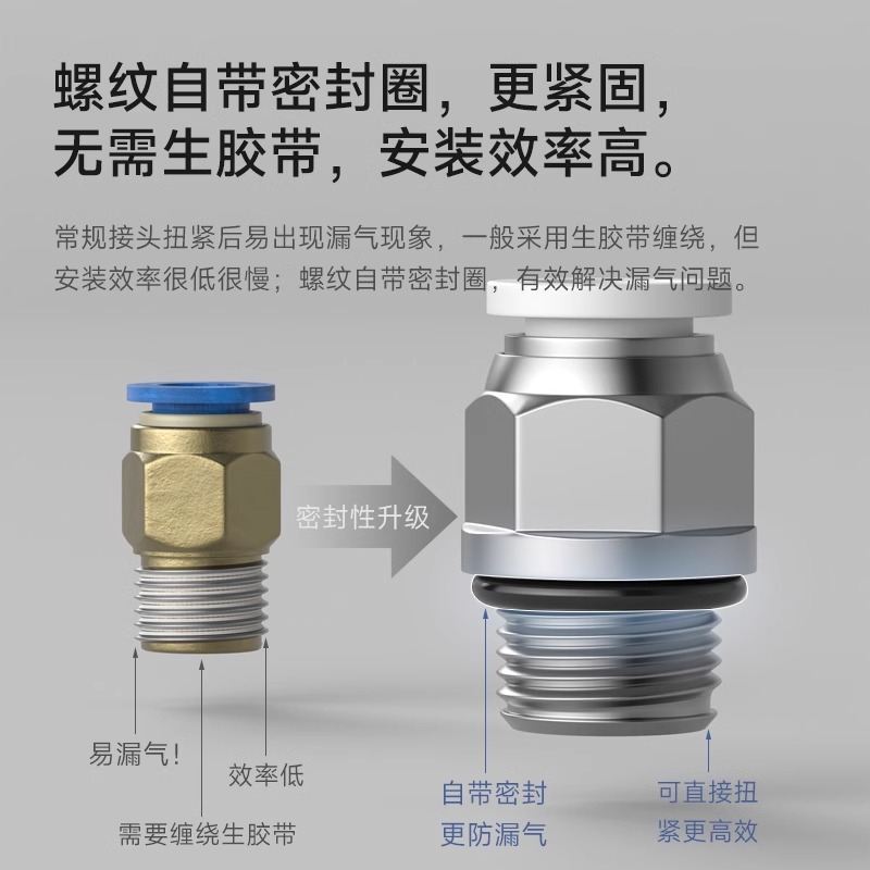 山耐斯气管快速接头G螺纹直通PC8mm6 带密封圈快插气动接头弯通PL