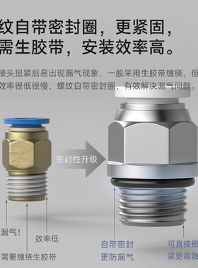 山耐斯气管快速接头G螺纹直通PC8mm6 带密封圈快插气动接头弯通PL