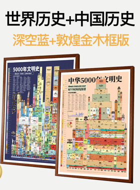 5000年世界历史平行时空对照挂画中小学历史房间装饰27国中英文