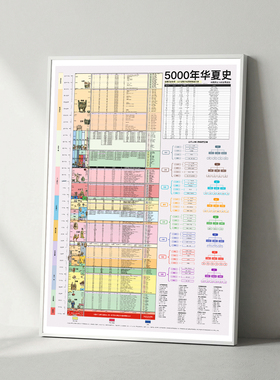 华夏5000年平行时空装饰画知识挂图历史科普礼品客厅艺术装饰