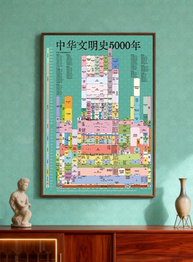 5000年中华文明史历史知识挂图
