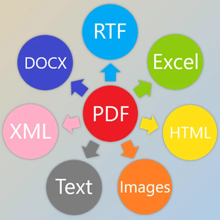 .Net SautinSoft PDF Focus 支持 v2024.12.18