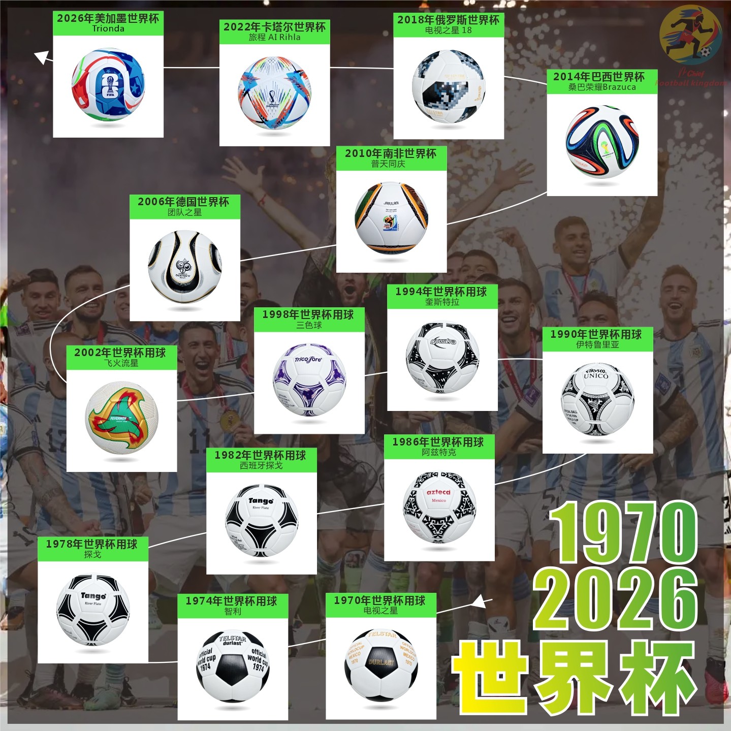 2026世界杯经典专用足球合集纪念