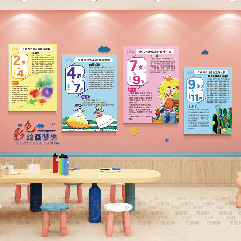 少儿艺术培训机构美术教室墙面装饰儿童绘画发展阶段简介挂画墙贴