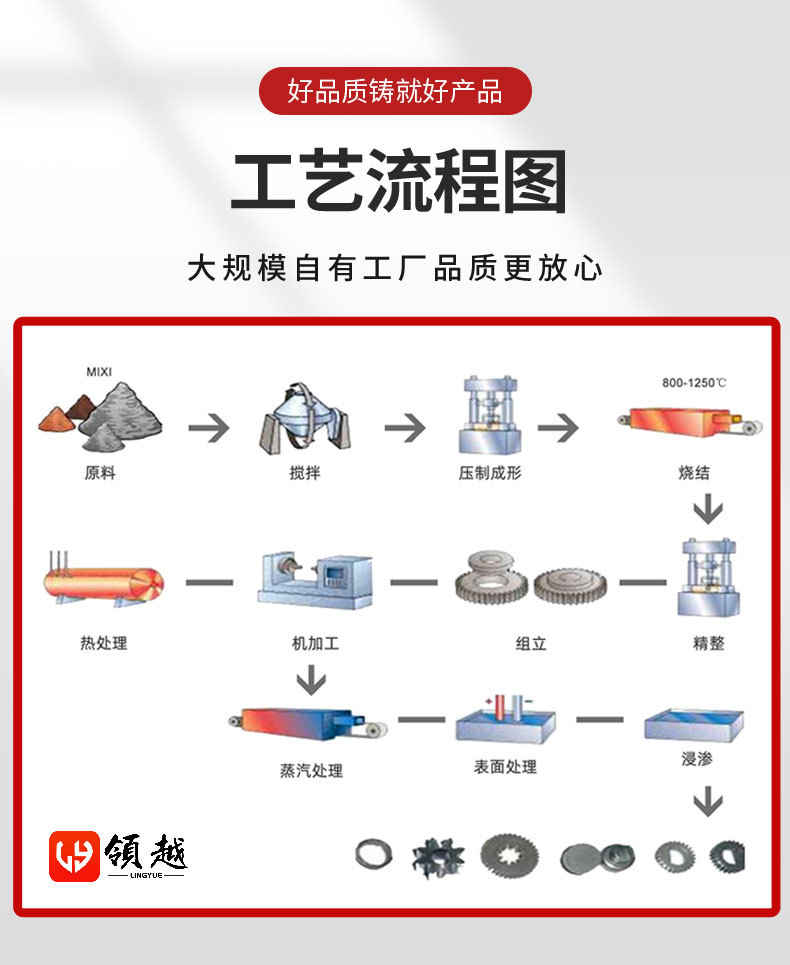 定制加工粉末冶金齿轮高精度办公家具粉末冶金零件锥齿轮伞齿