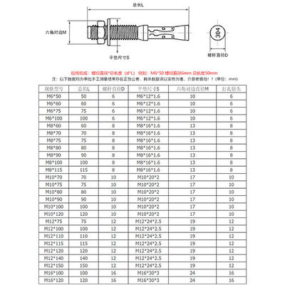 304不锈钢车修壁虎拉爆攀岩钉重型膨胀螺丝螺栓 可来图加工定制