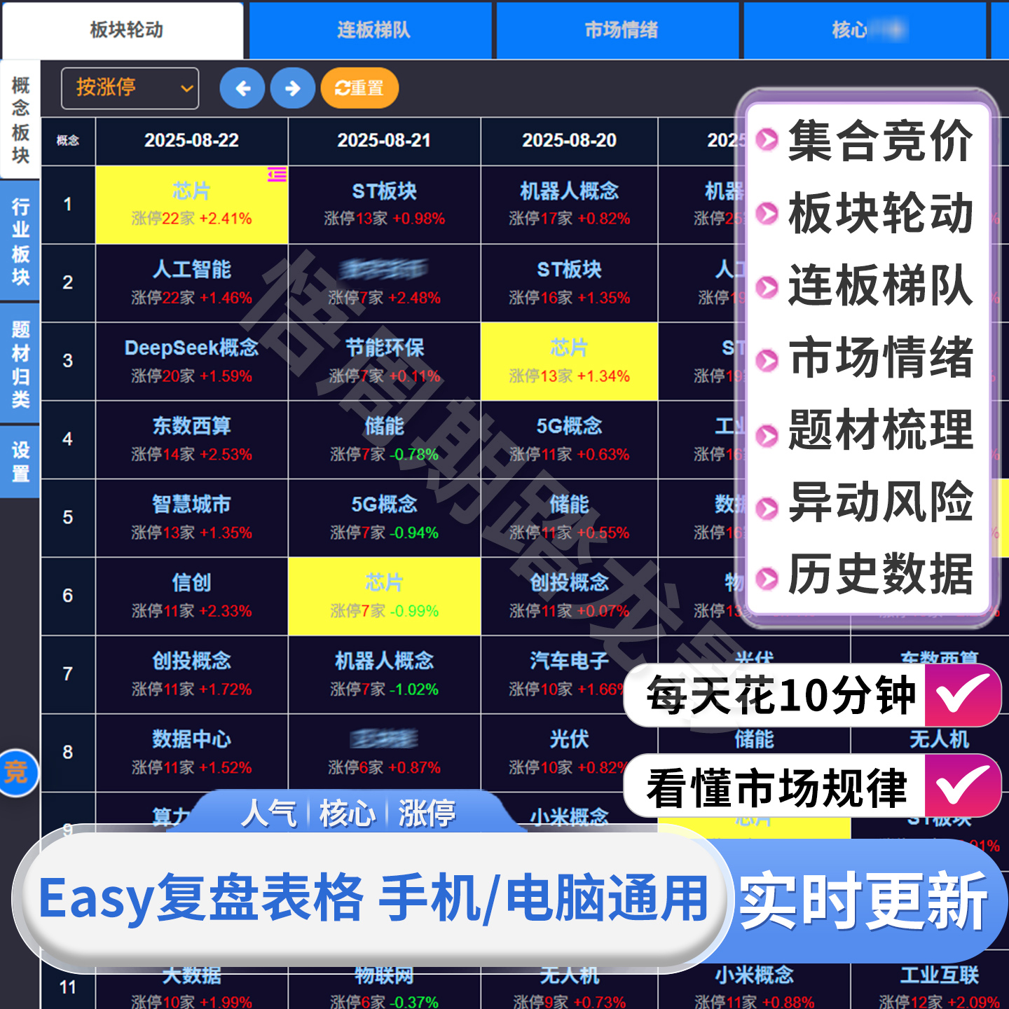 Easy复盘工具在线版｜短线情绪热点概念分析表格 自动更新看盘