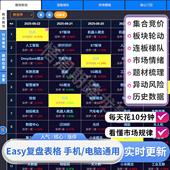Easy复盘工具在线版 短线情绪热点概念分析表格 自动更新