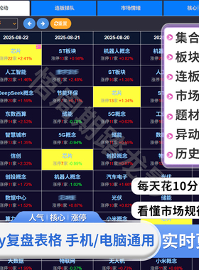 Easy复盘工具在线版 短线情绪热点概念分析表格 自动更新