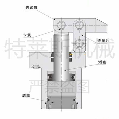 新品杠杆油压缸 上法兰油路板杠杠缸 HLCFAM CHLCFAM