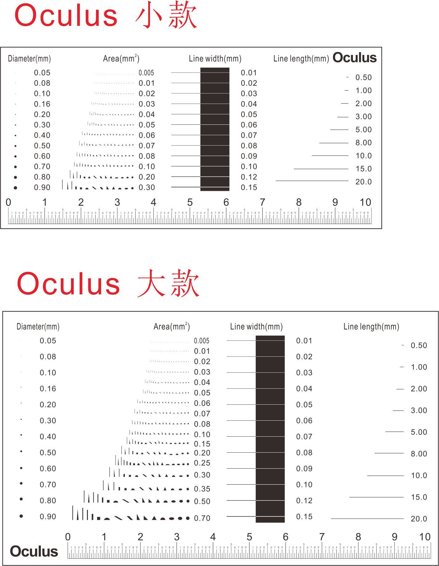 傲库路思Oculus专用点规 量规