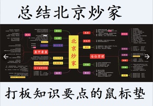 北京炒家专用鼠标垫 | 超大 | 短线选手专用 | 新手 | 锁边加厚大
