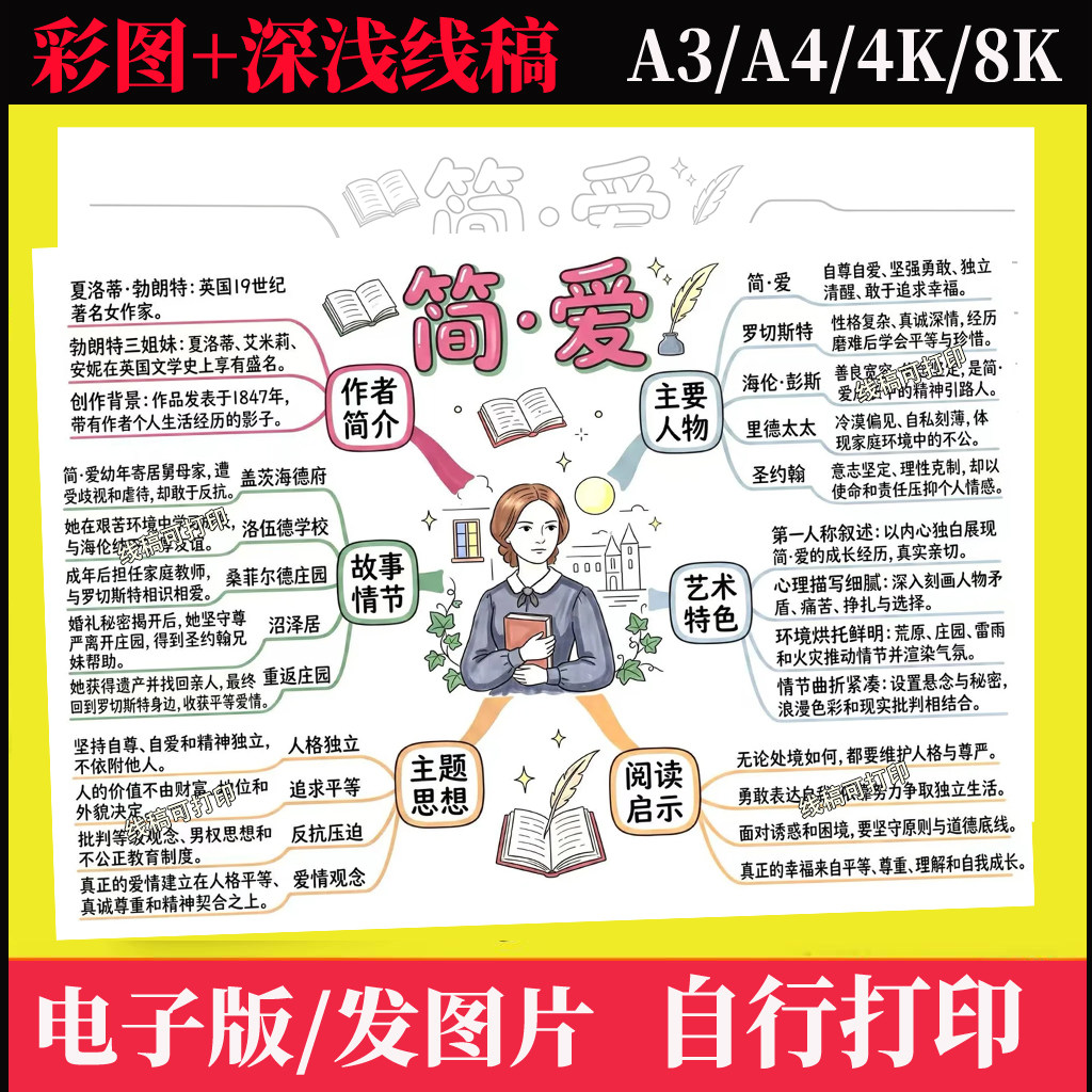 简爱思维导图手抄报模板电子版初设计素材/源文件
