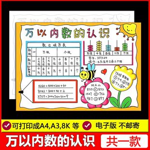 万以内数的认识思维导图手抄报电子模板小学生二年级数学小报线稿