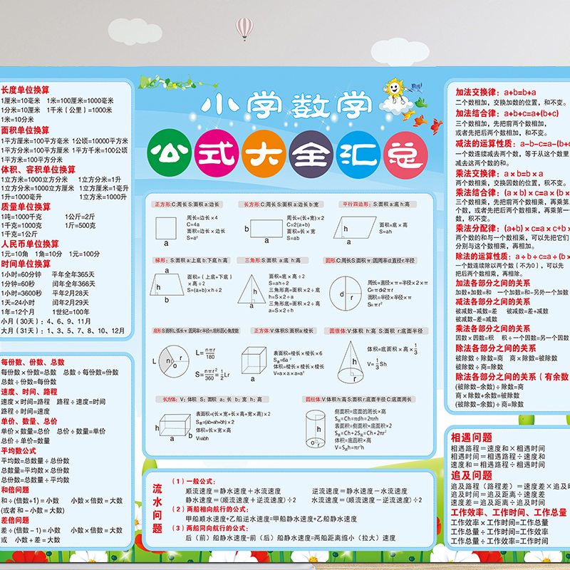 小学一至六年级数学公式大全汇总表挂图单位换算常用知识点墙贴纸-封面