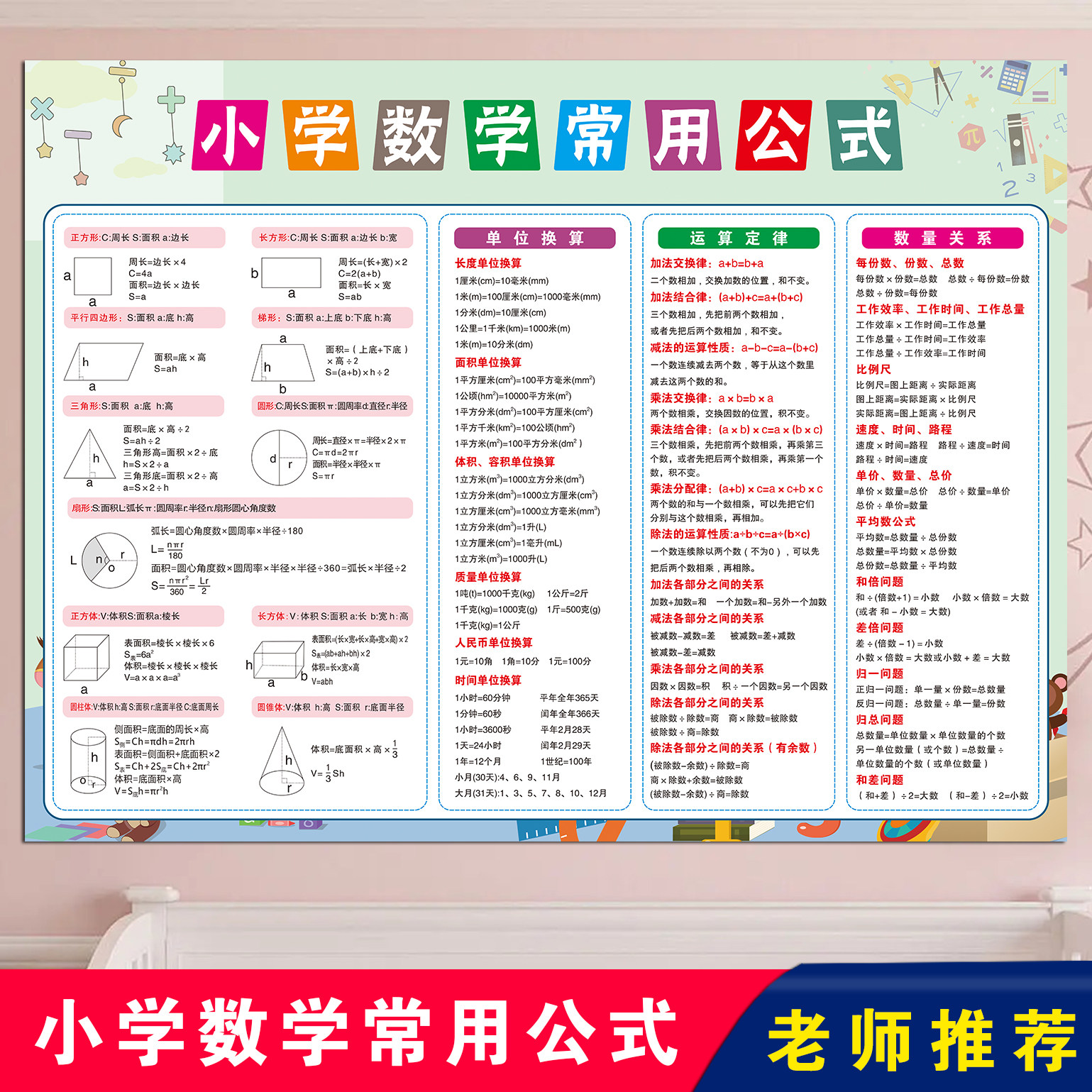 小学生数学公式应用题换算挂图