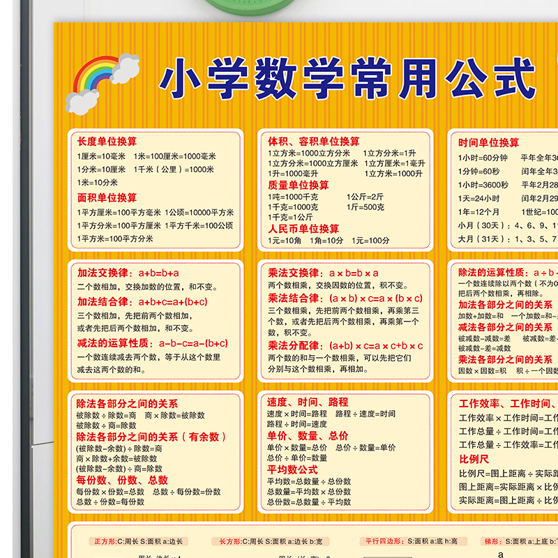 小学三四五六年级数学常用公式大全挂图应用题数量关系知识点墙贴,玩具/童车/益智/积木/模型,玩具挂图/认知卡,淘宝优惠券,粉丝福利购,淘宝优惠卷
