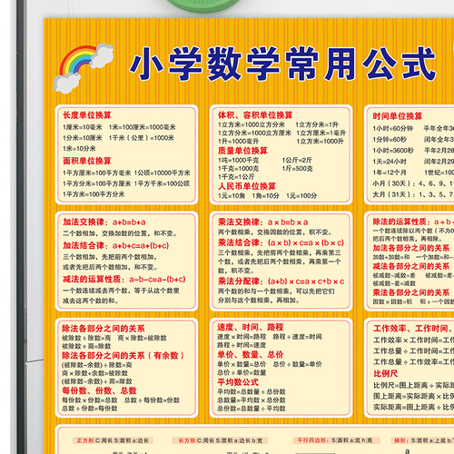 一至六年级数学公式数量关系挂图