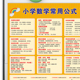 小学三四五六年级数学常用公式 大全挂图应用题数量关系知识点墙贴