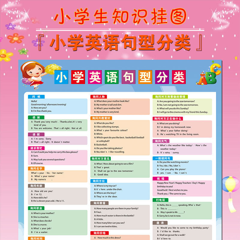 小学英语知识点挂图句型分类小升初基础知识时态表不规则动词墙贴