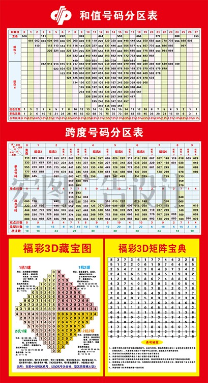 福彩彩票店投注站用品走势图3d玩法介绍速查表和值表寻宝图八卦图