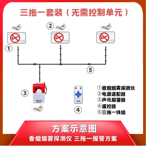 报警器奥勒玛斯高灵敏探测