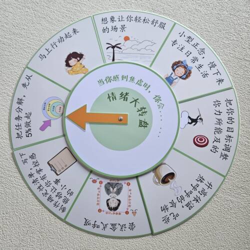 高年级情绪管理大转盘墙贴解决应对焦虑emo生气情绪教具