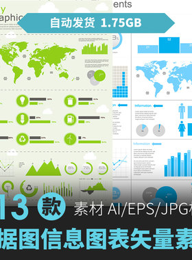 信息图表模板可视化数据创意分析图形排版icon海报AI矢量素材模版