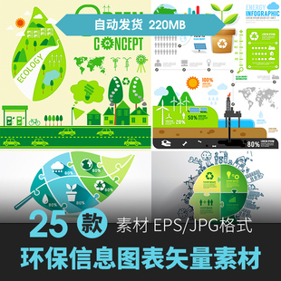 矢量AI设计素材扁平绿色生态环保可视化信息图表infographic模板