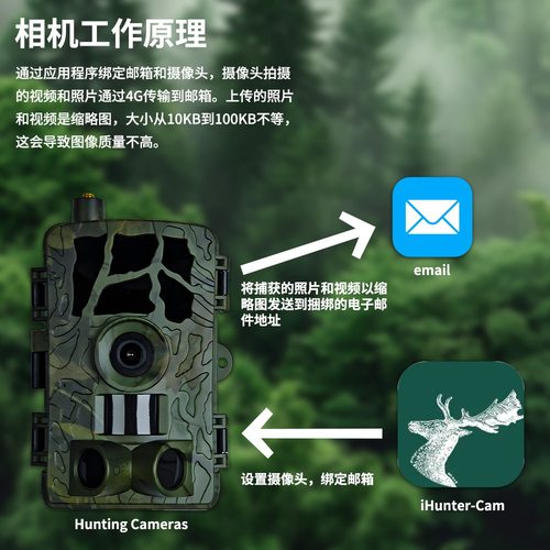 2025年zui新4G野外相机邮箱接收