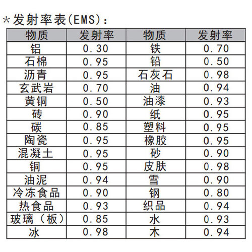 希玛AS852B高精度红外测温仪手