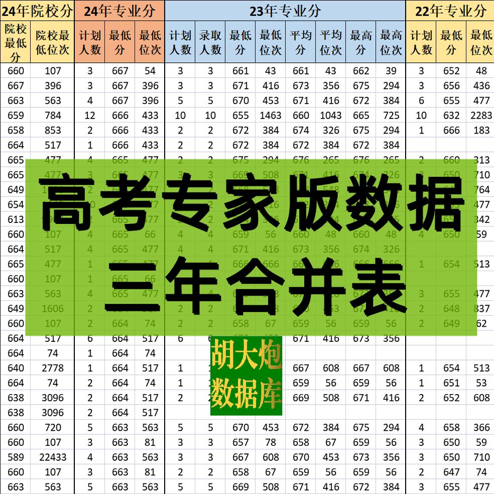2025高考专家版志愿填报数据三年联表合并表计划EXCEL表格高报师