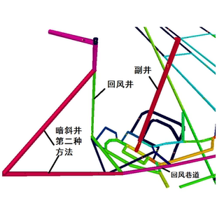 Ventsim矿山井隧道通隧道三维仿真通风系统设计模拟优化分析代做