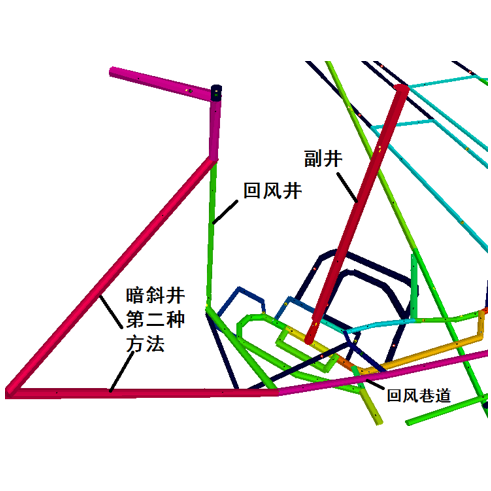 Ventsim矿山井隧道通隧道三维仿真通风系统设计模拟优化分析代做