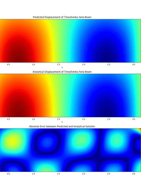 PINN数据分析定制模型构建预测PINN数据重构物理神经网络图帮代做