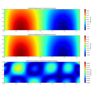PINN数据分析定制模型构建预测PINN数据重构物理神经网络图帮代做
