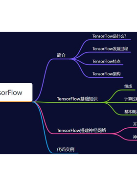 python tensorflow pytorch keras图像目标检测jupyter lstm代做