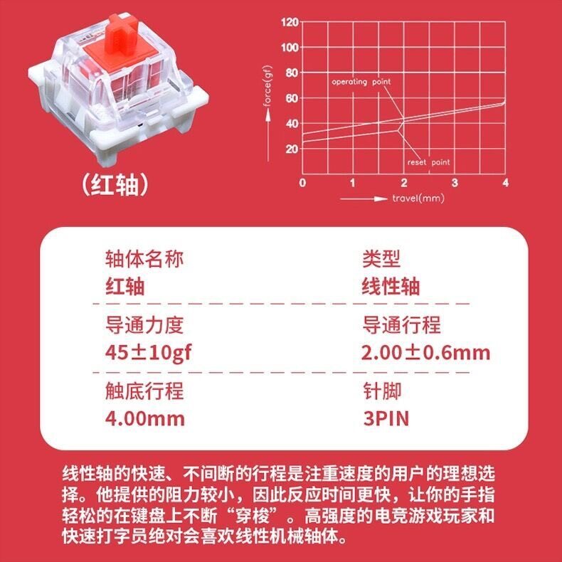 十字轴体黄轴青轴黑轴茶轴红轴