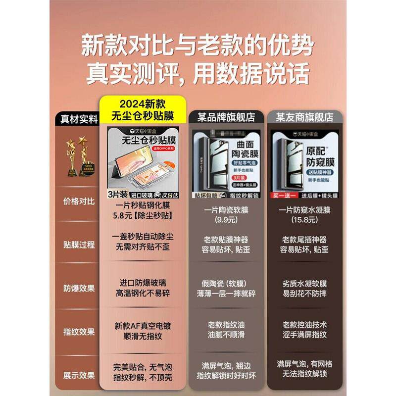 精菲适用于opporeno14钢化膜reno13/8pro无尘仓reno7/4se秒贴r17/r15全屏防窥oppok13s防爆k10/k9x手机膜oppo