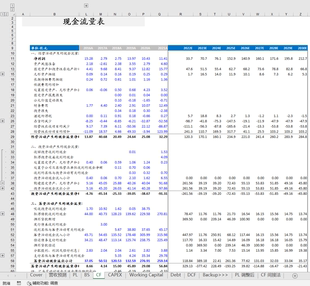 财务模型代做 LBO EVA profit模型 DCF估值代做 DDM Abnormal