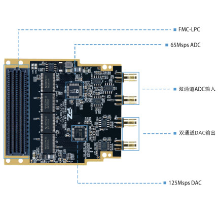 定制璞致FMC 高速ADC DAC AD9238 AD9767 双通道65M 125M LPC平台